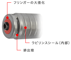 トリプルシール構造