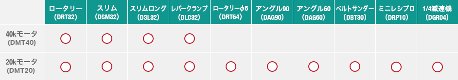 モータ・アタッチメント適合表